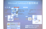 SoftGridの概要の画像