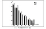 10代、20代の女性のほぼ半数がブログ開設者。開設動機も積極的な情報発信というより、自分の防備録。仲間どうしのコミュニケーションのひとつ。の画像