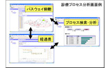 東邦大学と日本IBM、医療分野のビッグデータ分析システムを開発