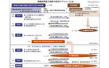 文科省、2013年度より小中学生の情報活用能力調査を実施