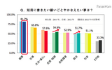 七夕調査……健康、仕事、生活・暮らしについて願う