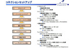 端末がネットワーク上でWiMAX通信を行えるようにするためには、上記のようなネットワーク・エントリ・プロセスを踏む必要があるの画像