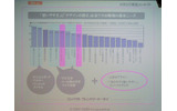 今回はあまり目立たない扱いだったが、「コンパクトフレンドリーケイタイ」として「でか文字」や「でかキー」など視認性、使い勝手を重視した一般向けの機種も発表された。画面は、そのニーズについての説明の画像