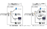 　NTT、NTT東日本、NTT西日本は17日、次世代ネットワーク（NGN）の実証実験について、その対象を一般ユーザにも広めると発表した。18日からモニターの受付を開始し、4月から12月まで実施される予定。の画像