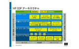 HP SDPアーキテクチャの画像