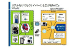 サイバーにも広がるFelica Worldの画像