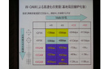 W-OAMと従来方式の通話のつながりやすさの比較実験。従来品（上）ではデータが受信できないが、W-OAM（下）では受信できるの画像
