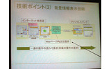 背景情報表示技術に関する解説の画像
