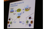 U-verse TVの配信の仕組みの画像