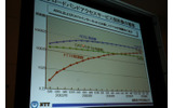 FOE 2007では、RBB TODAYがこれまで取り上げてきた会場展示とともに、様々な専門セミナーも開催されていた。の画像