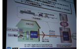 GE-PONシステムの構成と特徴の画像