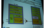 GE-PONシステムの機能。コア機能であるPONインターフェース機能とDBA機能があるの画像