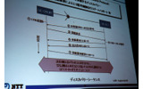 GE-PONのインターフェース機能。の画像