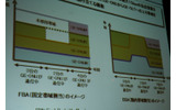 DBA機能。使われていない使用帯域がないように、上りのトラフィック量に応じて効率的に割り当てる。の画像