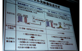強度変調方式とFM一括変換方式のメリット、デメリットの画像
