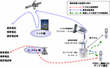 システムの概要図の画像