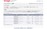 ヤフーは、第三者による不正ログインを早期発見するための新機能として、Yahoo! JAPAN IDによるログイン履歴の表示を開始した。の画像