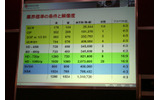 各標準画面サイズ規格と解像度。HDX 9000シリーズは720pのHDに対応している。これを1秒間に60フレーム処理することができるの画像