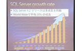 SQL Serverの成長の推移の画像