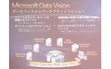SQL Serverは、データベースからデータプラットフォームへの画像