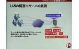 LAN側ではアプリケーションサーバーが複数のサービスを処理していたり、プロトコルオーバーヘッドの処理が問題となるの画像