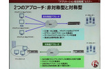 その2つを適用するアプローチにも2種類あるの画像