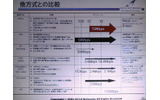 WiMAXの特徴と他方式との比較。WiMAXは、通信速度、設備投資が安くて済む、セルの範囲が広いなどの特徴があるの画像