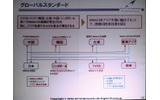 世界各国のWiMAX戦略。グローバルスタンダードだの画像