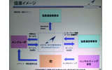 WiMAXにおけるアッカ、自治体、通信会社などの連携の様子の画像