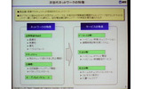 NGNの4つの特徴。品質管理、セキュリティ、信頼性、オープンなインターフェイス。このためにインターネットと旧来ネットワークの長所を融合させるの画像