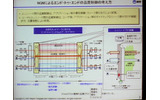 QoS、トラフィック、防御などはエッジノードで制御するのが基本。間のネットワークをNGN化するの画像