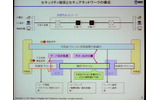 セキュア通信の確保とユーザプロトコル透過の両立の画像