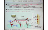集中管理方式によるトラフィック制御。セキュリティ、QoS、輻輳制限はしやすいが、ノード間セッションが前提で迂回ロジックが複雑になりやすいの画像