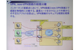 VPNとnon-VPNの接続を物理的に分離することでセキュリティを確保するの画像