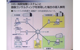 医療機関への導入事例の画像