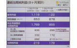平成19年第1〜3(9か月累計)四半期連結業績の画像