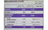 平成19年3月期第3四半期連結業績の画像