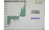 連結経常利益推移のグラフ。06年度第3四半期は489億円で創業来最大を記録の画像