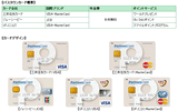 　3月18日、首都圏の鉄道やバスのほとんどで非接触型ICカード乗車券「PASMO」の運用が開始される。特に注目されるのは、登録したクレジットカードから自動入金する「PASMOオートチャージ」機能。クレジットカードを使うということは、ポイント獲得チャンスの増加を意味する。の画像
