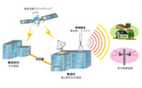 アッカ・ネットワークスは14日、新潟県魚沼市でのモバイルWiMAXの実験用免許を申請し、2007年3月より実証実験を実施すると発表した。の画像