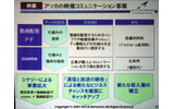　アッカ・ネットワークスは15日、2006年12月期決算と、今年度の事業戦略に関する説明会を都内にて開催した。の画像