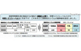 放射性セシウムの新基準値の画像