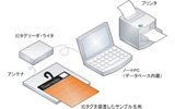 凸版印刷とワイズ・ラブは21日、ICタグを活用した「商談支援システム」を共同開発したと発表した。凸版印刷はICタグと機器の提供を行い、ワイズ・ラブがシステムの開発を担当した。の画像