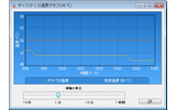 ファイナルハードディスク診断2007 PROのハードディスク温度の監視画面の画像