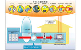 サービスの概要図の画像