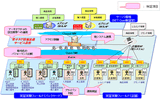 実験の概要図の画像