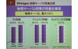 Virtageと物理サーバの性能比。ディスクI/Oのベンチマークでは、書き込み時に物理サーバ比100％の性能を示したというの画像