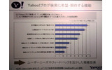 ヤフーは28日、「Yahoo!ブログ検索」に「評判情報検索」と「まとめ検索」など6つの機能を追加し、運用を開始した。の画像