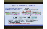 シフィ社に提供される新仮想PC型シンクライアントのハイエンドモデル。障害自動検知から予備機の起動までが完全に自動化されているの画像