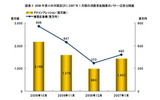 　ネットレイティングスは5日、2006年第4四半期(10月〜12月期)のオンライン広告統計「AdRelevance（アドレレバンス）」の調査結果を発表した。の画像